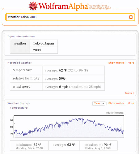 Picture 2 of Learn new Wolfram Alpha search engine