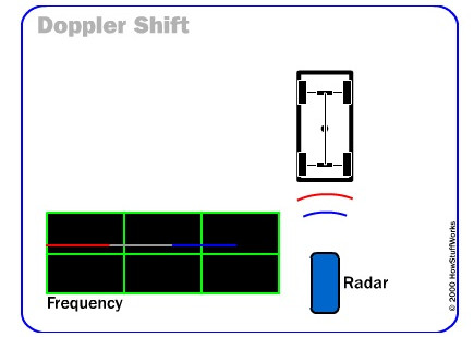 Picture 4 of Learn speed gun: Shot without pain but losing money