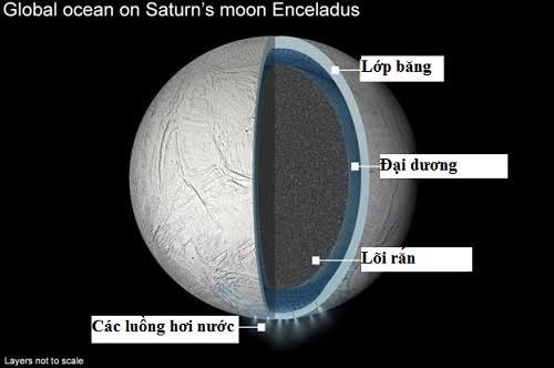 Picture 2 of Life may exist on Saturn's moon