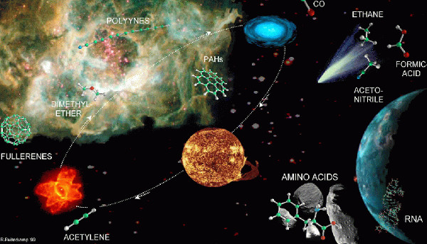 Picture 1 of Life on Earth can come from the universe
