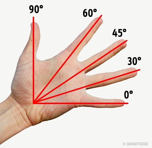 Picture 4 of Life will be easier with these interesting calculation and memory tips