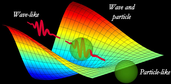 Picture 1 of Light granular or waveform?
