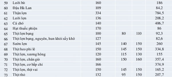 List of Purine-rich foods