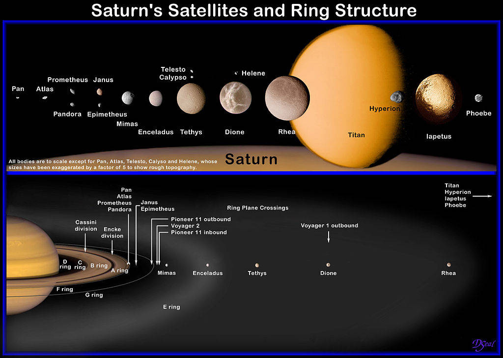Picture 5 of Little known facts about the Rhea Moon, Saturn