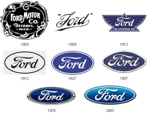 Picture 6 of Logo meaning of world famous car companies