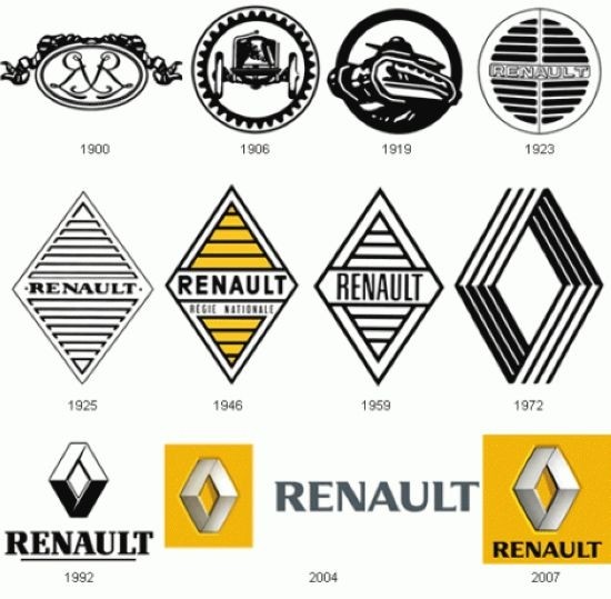 Picture 9 of Logo meaning of world famous car companies