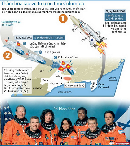 Picture 1 of Looking back at Columbia shuttle shuttle disaster process