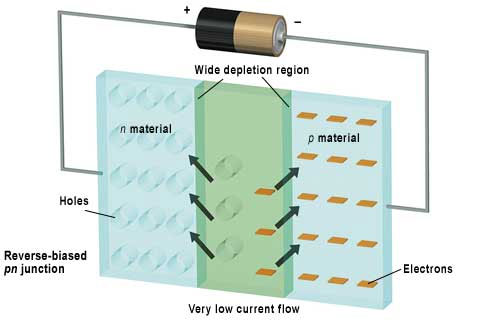 Looking back on the 140-year development path of solar batteries images 6