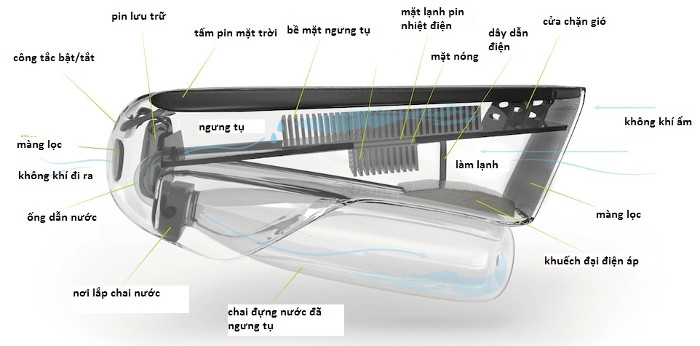 Picture 2 of Machine creates drinking water from moisture in the air