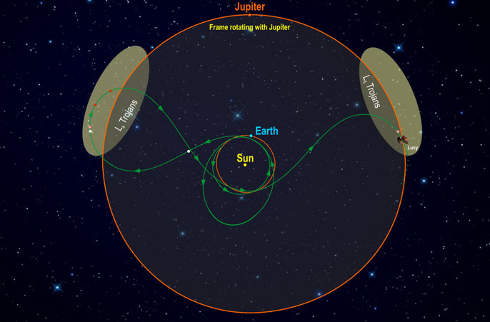 Picture 3 of Magnetic anomalies' asteroids cannot reach