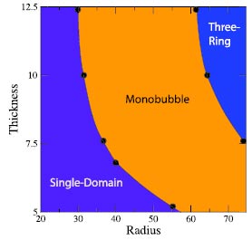 Picture 2 of Magnetic bubbles appear in quantum dots
