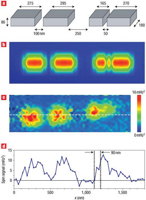 Picture 3 of Magnetic resonance device reaches 90 nm resolution