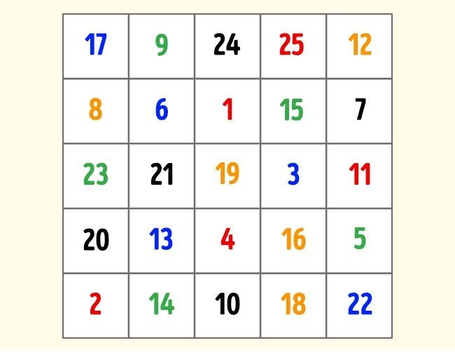 Picture 2 of Maintain memory and cognitive ability when you get old with 4 simple exercises