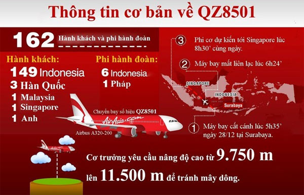 Picture 2 of Many flights at the same time, why is QZ8501 only in distress?