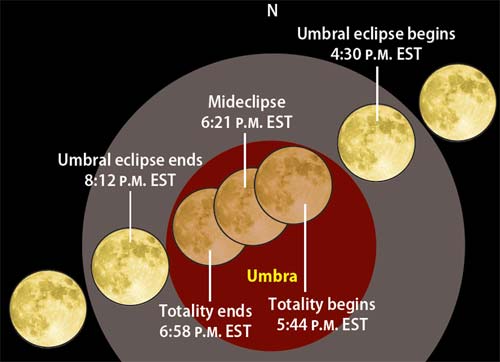 Picture 2 of March 3 will occur a total lunar eclipse