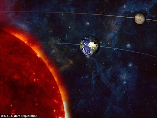 Picture 1 of Mars comes closest to the globe on weekends