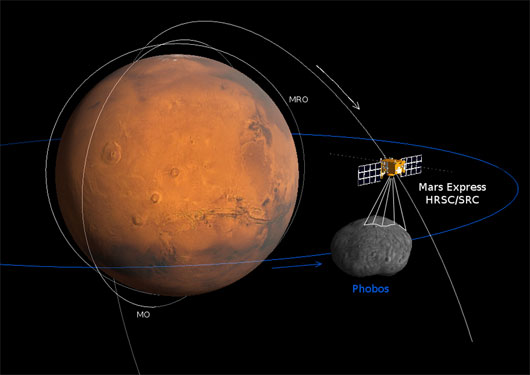 Picture 1 of Mars Express prepares to approach the moon Mars