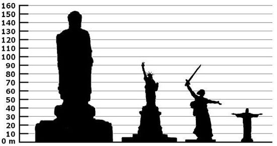 Picture 8 of Marvel at the 7 tallest statues in the world