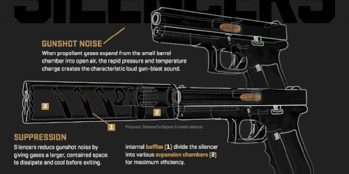 Picture 1 of Mechanism to eliminate gunshots of silencer