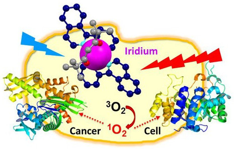 Picture 2 of Metals from extraterrestrials can help people treat cancer