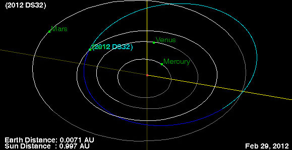 Picture 1 of Meteors just fly near the earth