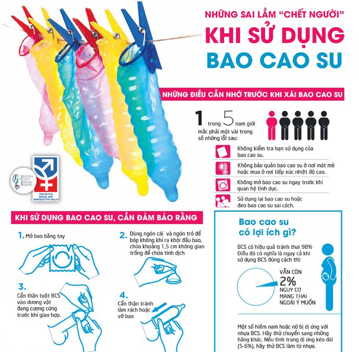Picture 1 of Mistakes when using condoms