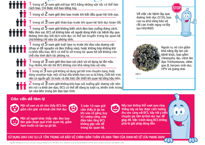 Picture 2 of Mistakes when using condoms