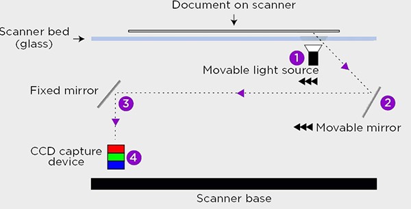 Picture 3 of Monstrous test: What if it is possible to photocopy a mirror