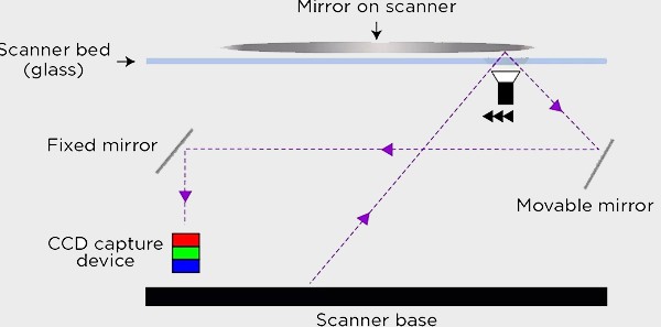 Picture 5 of Monstrous test: What if it is possible to photocopy a mirror