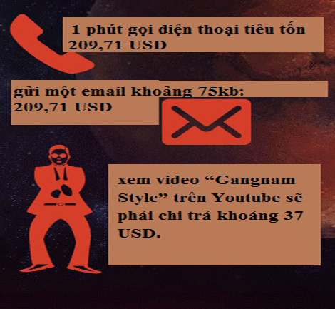 Picture 3 of 'Move' up ... Mars, how much will it cost you?