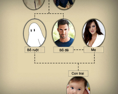 Picture 1 of Mysterious man is the father but not his father