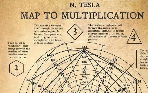Picture 1 of Mystery numbers can 'open up the universe' of the scientist 'crazy' genius