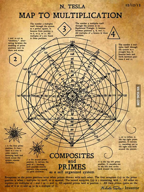 Picture 4 of Mystery numbers can 'open up the universe' of the scientist 'crazy' genius