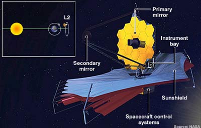 Picture 2 of NASA announced Hubble's new successor telescope