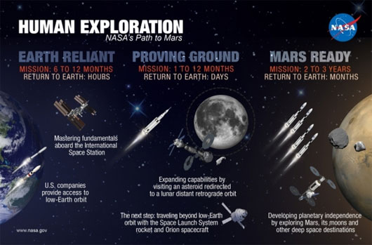 nasa-announced-plans-to-send-people-to-mars