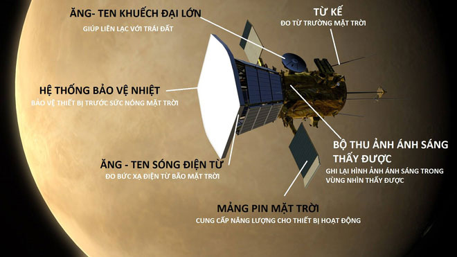 Picture 2 of NASA announces a great mission: Exploring the Sun in a hot 1,400 degree C hot pan