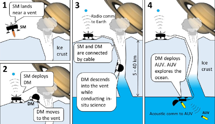 Picture 13 of NASA breakthrough innovations