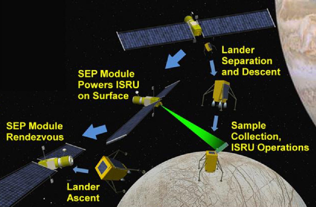 Picture 9 of NASA breakthrough innovations
