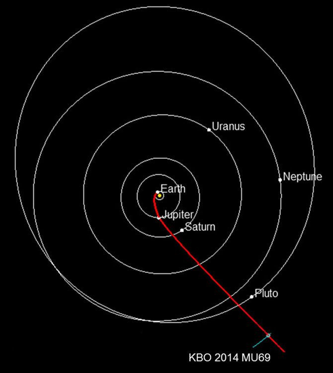 Picture 3 of NASA calls for the name of the New Horizons asteroid to call in 2019