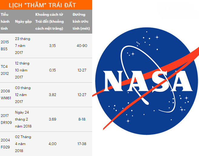 Picture 1 of NASA expert revealed