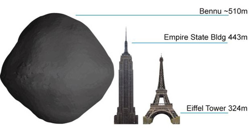 Picture 2 of NASA launched a meteorite research satellite that could destroy the Earth