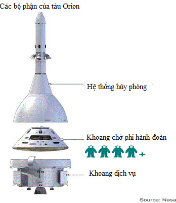Picture 3 of NASA moved a billion-dollar spacecraft flight schedule