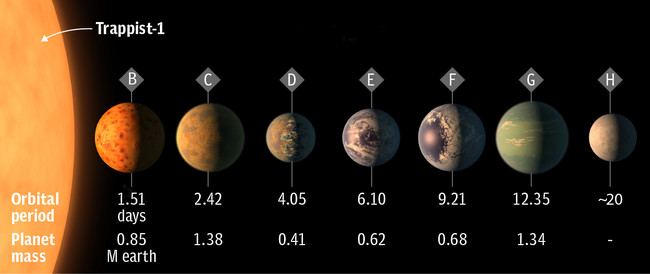 Picture 6 of NASA press conference: We have a perfect 2 Solar System for extraterrestrial life