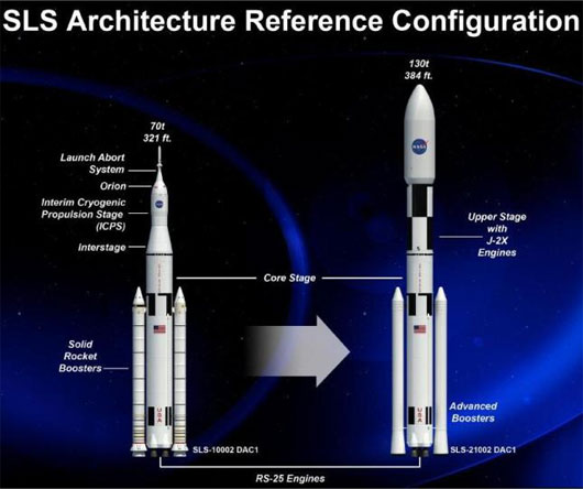 NASA revealed technology to send people to Mars