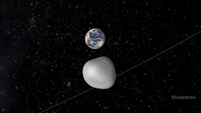 Picture 2 of NASA reveals two narrow asteroids 'swinging fists' into Earth