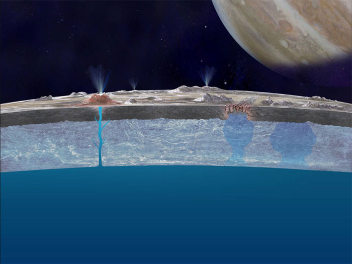 Picture 6 of NASA's Million Dollar Project: Searching for life on Europa