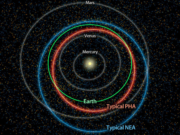 Picture 1 of Nearly 5,000 planets are threatening the earth