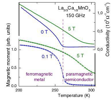Picture 3 of Negative refractive index in iron materials from natural metal in high frequency range