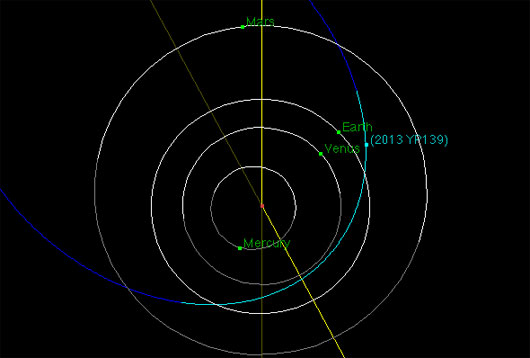 Picture 1 of NEOWISE detects new asteroids