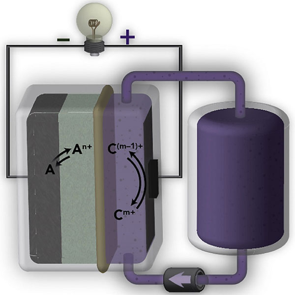 Picture 3 of New battery design better storage for renewable energy grid